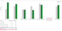 Tim Hagen's broken velocity chart.png