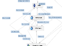 CR.workflow.in.issue.view.workflow.screen.png
